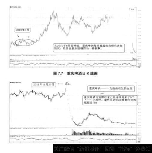 分析一支疫苗引发的血案——重庆啤酒案例？
