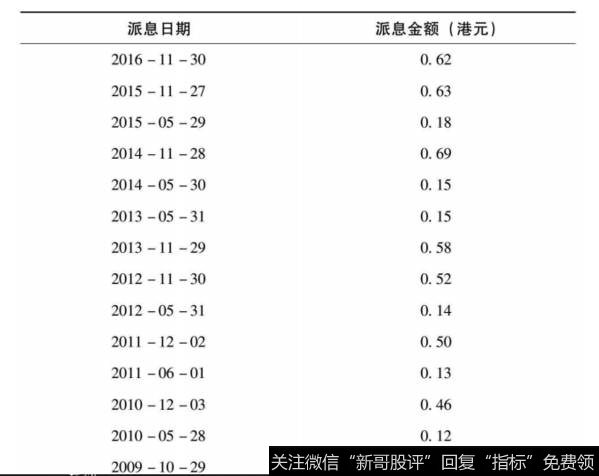 如何对基金进行分红处理？什么是分红除权？分红的意义是什么？