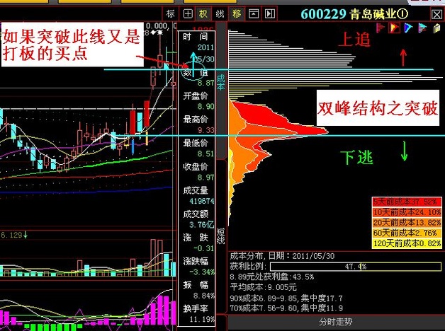 如何看懂筹码分布图2.jpg