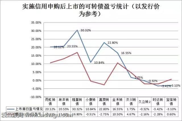 可转债中签放弃认购.jpg