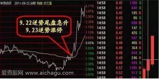 K线选庄