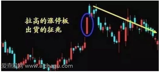 涨停板出货法