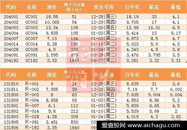 银行理财产品.png