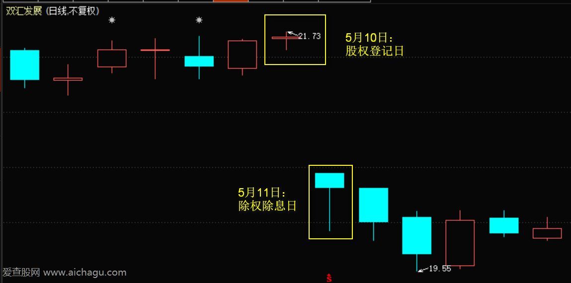 双汇发展现金分红对股价的影响