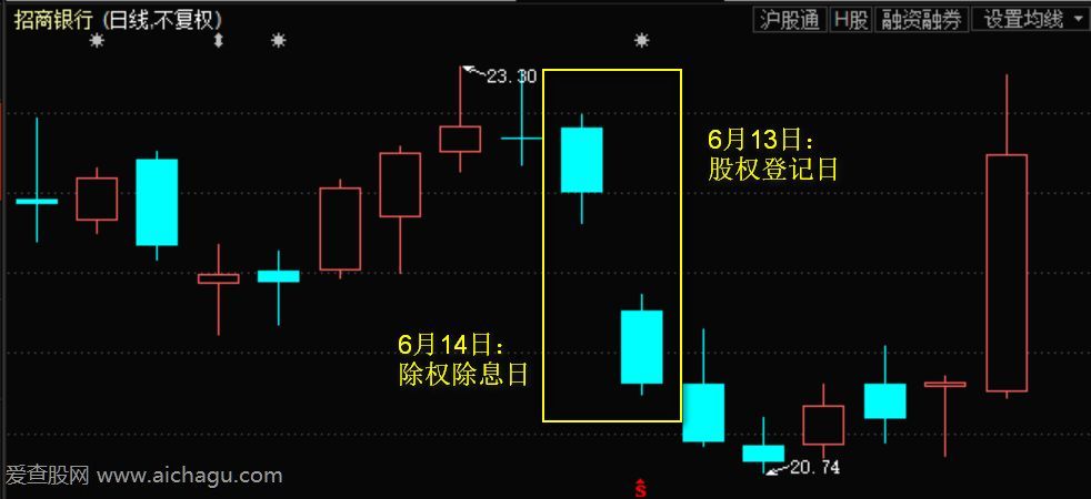 招商银行现金分红对股价的影响