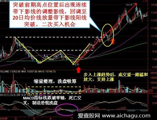 股票10日线是什么意思？2分钟看懂10日均线.jpg