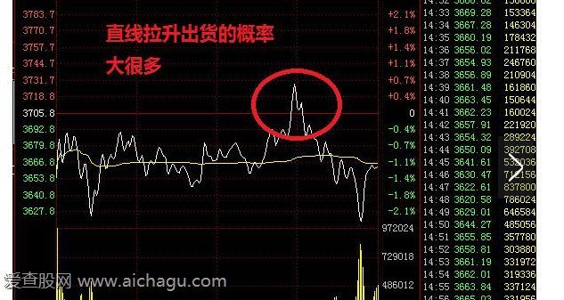 熊市炒股技巧有哪些4.png