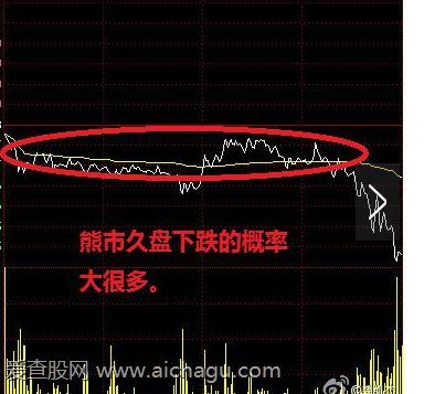 熊市炒股技巧有哪些3.png
