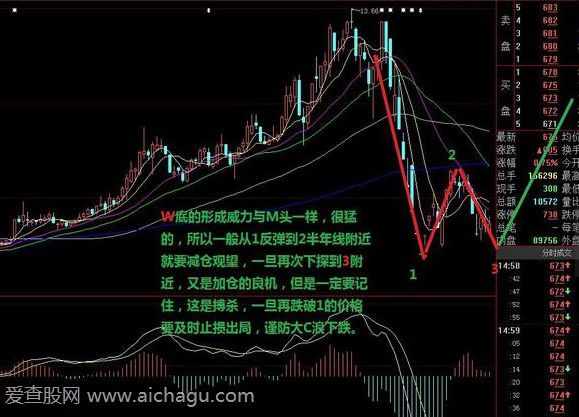 熊市炒股技巧有哪些2.png