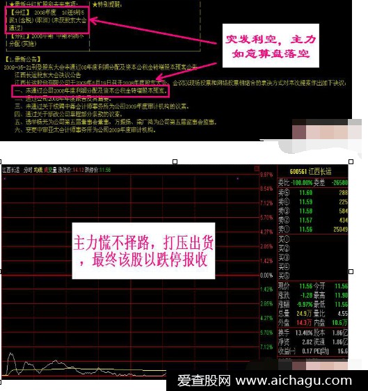 股票主力出货
