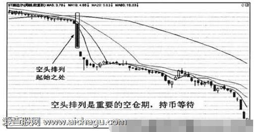 均线空头排列形态图解3.png