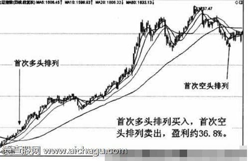 均线空头排列形态图解6.png