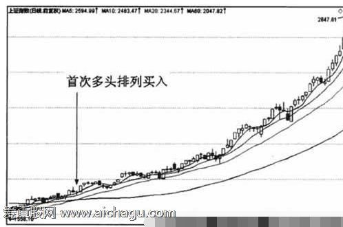 均线空头排列形态图解7.png