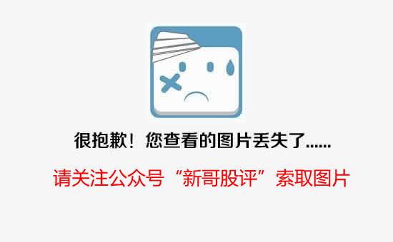 相对高位放量—下跌