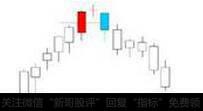 黄昏十字星