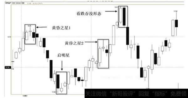 保利地产(600048)2007.11.28—2008.02.03蜡烛图（黄昏之星)