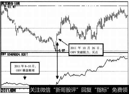 OBV指标的买卖点