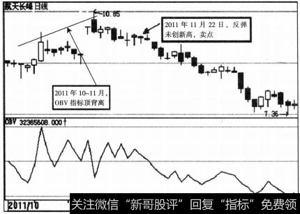 OBV指标的买卖点