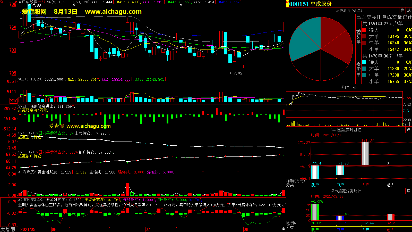 中成股份(000151)大智慧超赢数据