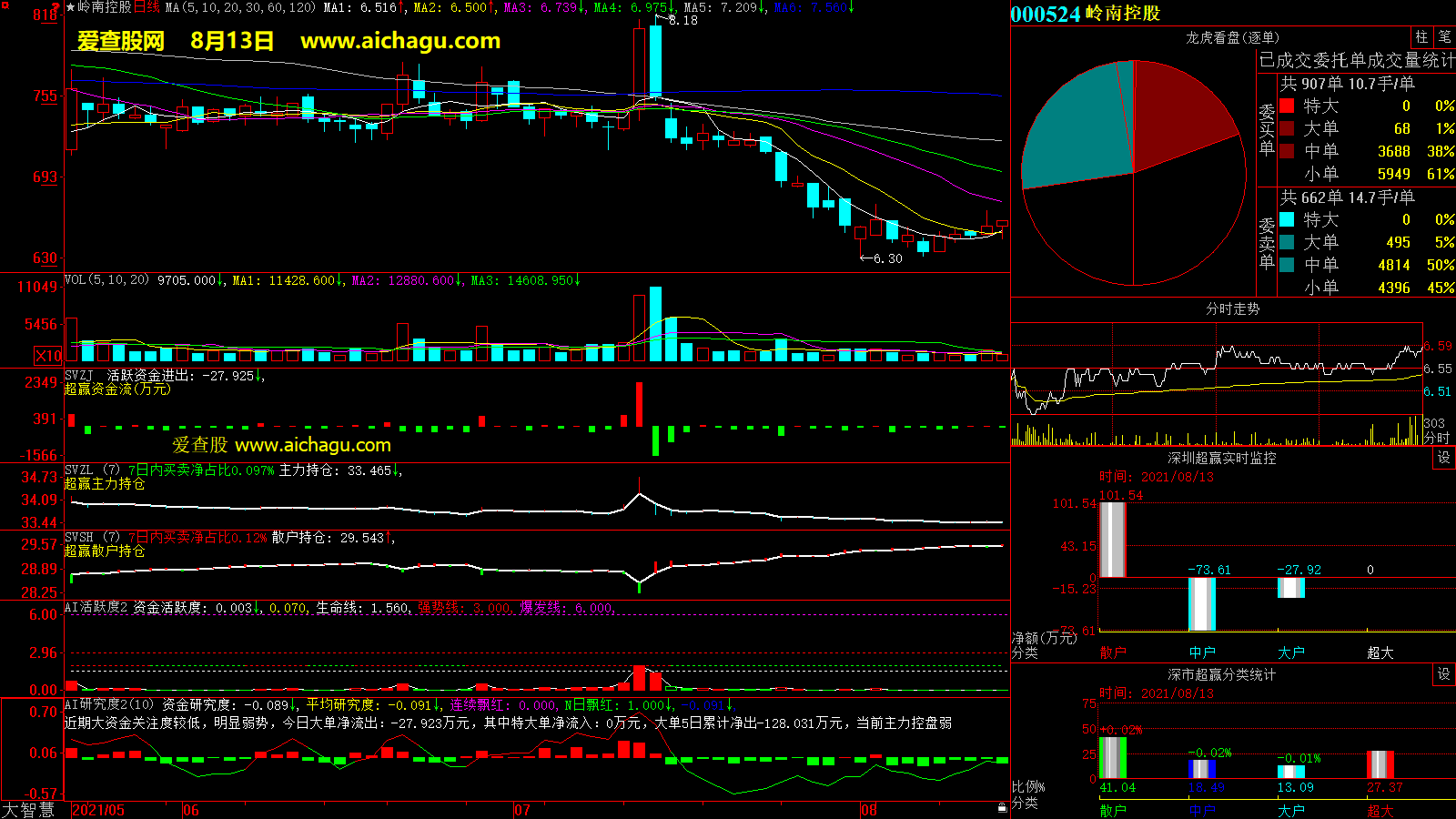 岭南控股(000524)大智慧超赢数据