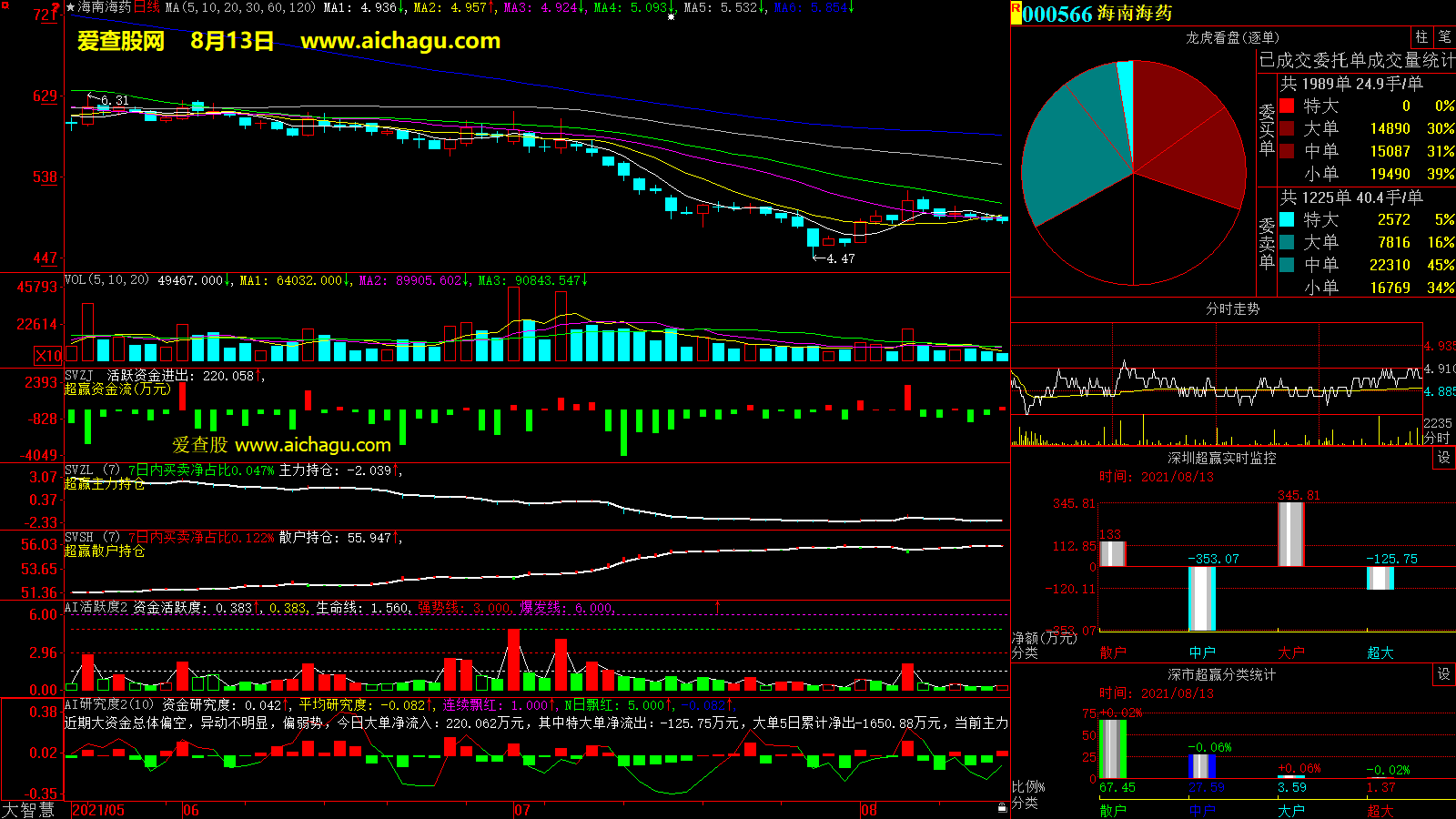海南海药(000566)大智慧超赢数据
