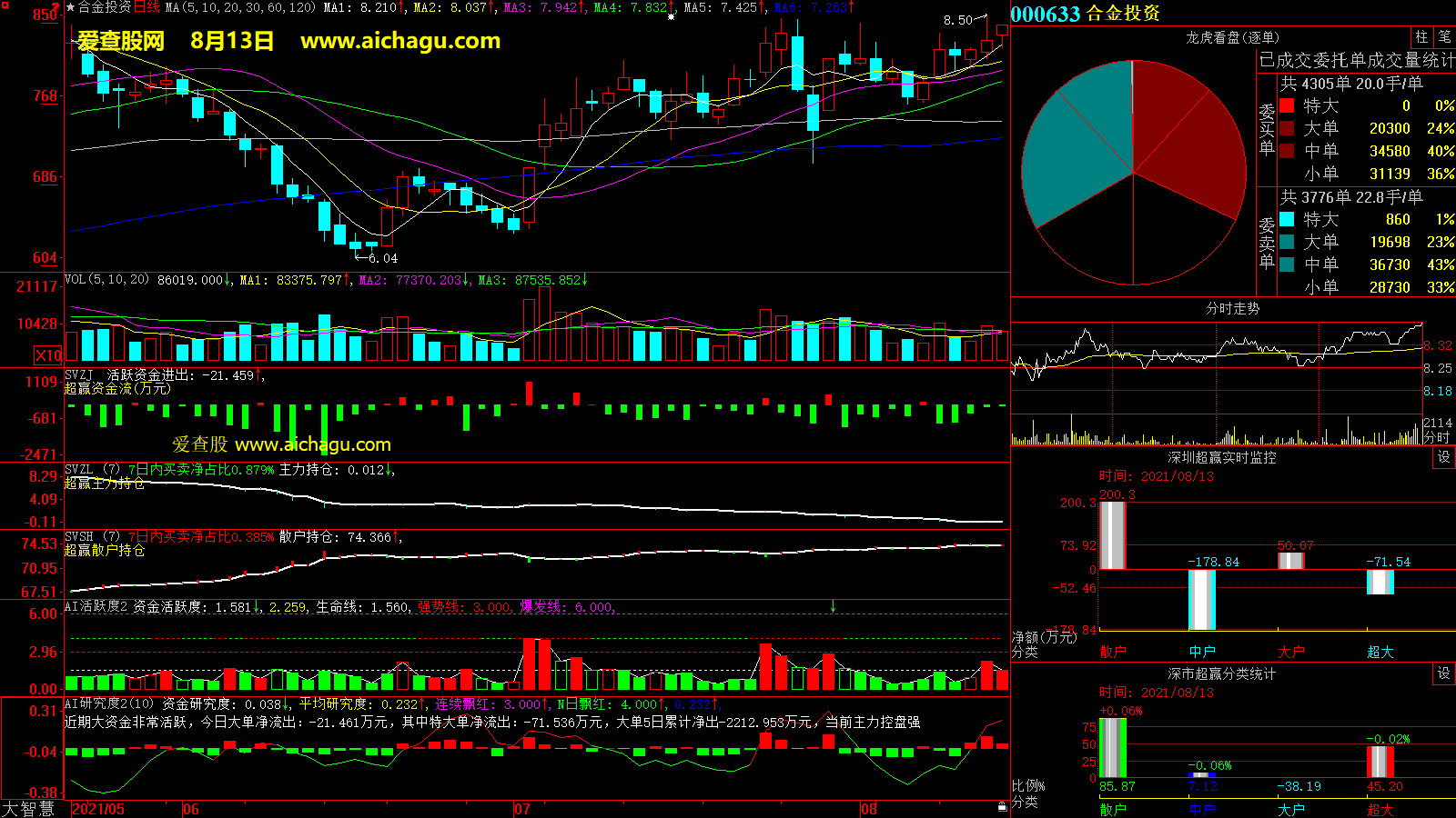 合金投资(000633)大智慧超赢数据