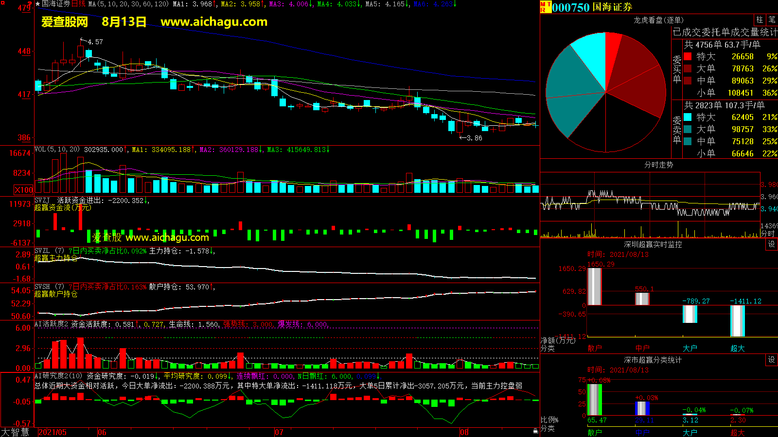 国海证券(000750)大智慧超赢数据