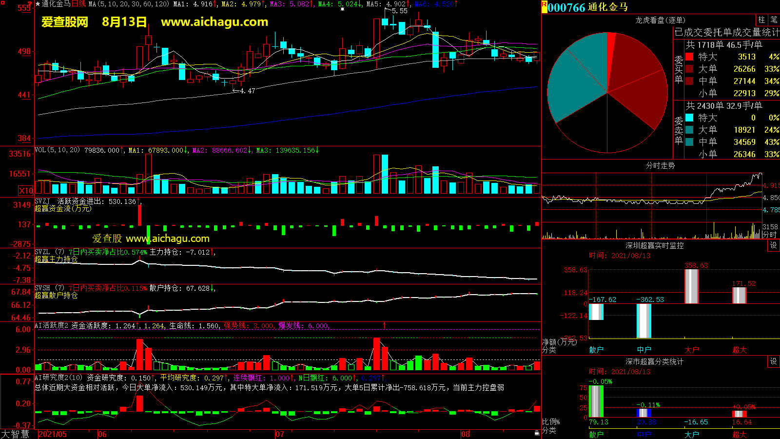 通化金马(000766)大智慧超赢数据