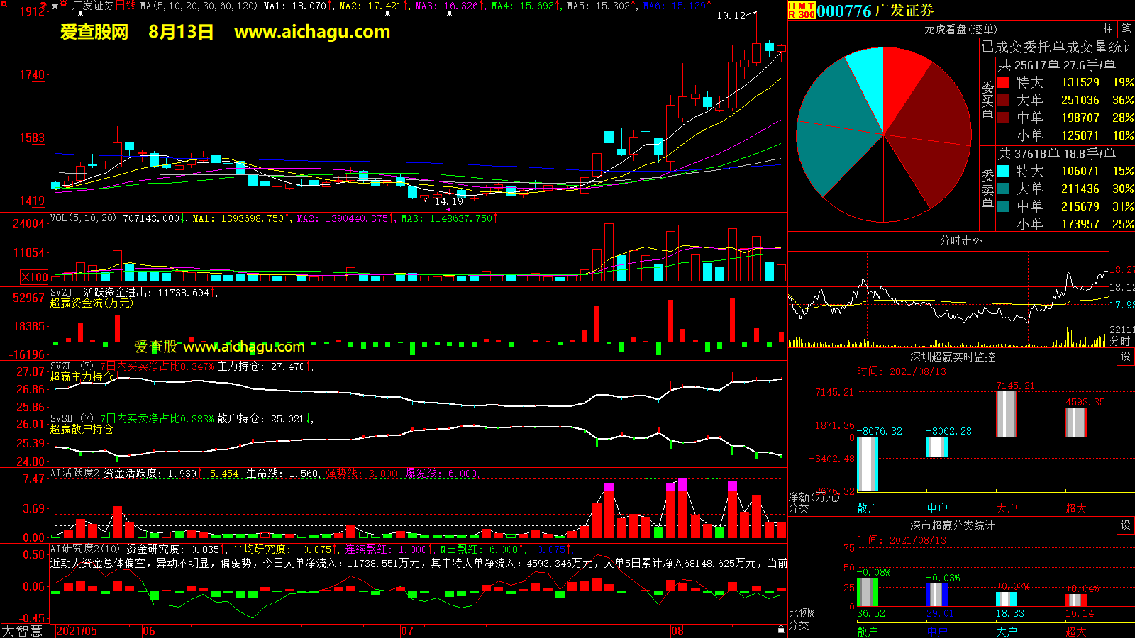 广发证券(000776)大智慧超赢数据
