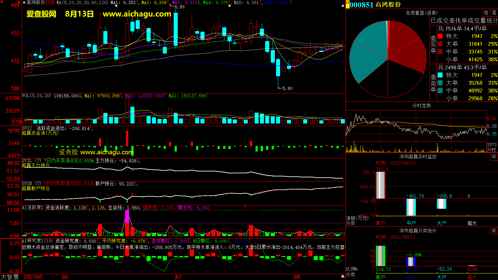 高鸿股份(000851)大智慧超赢数据