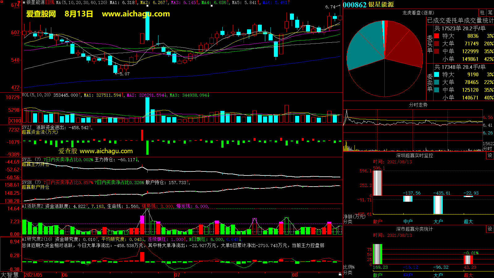 银星能源(000862)大智慧超赢数据