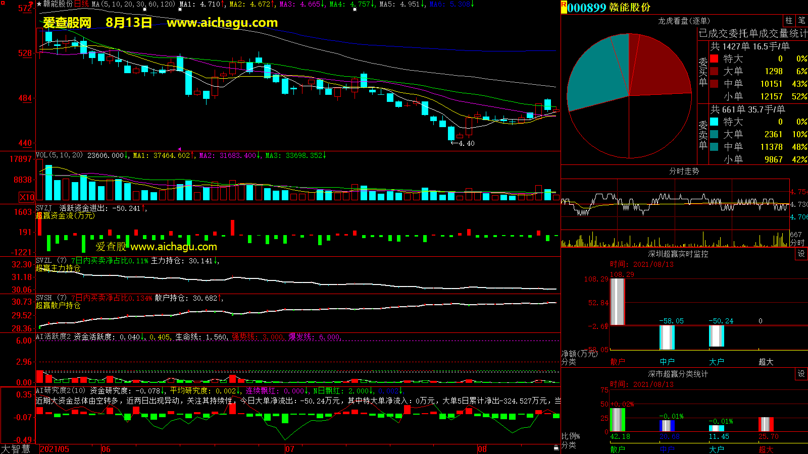 赣能股份(000899)大智慧超赢数据
