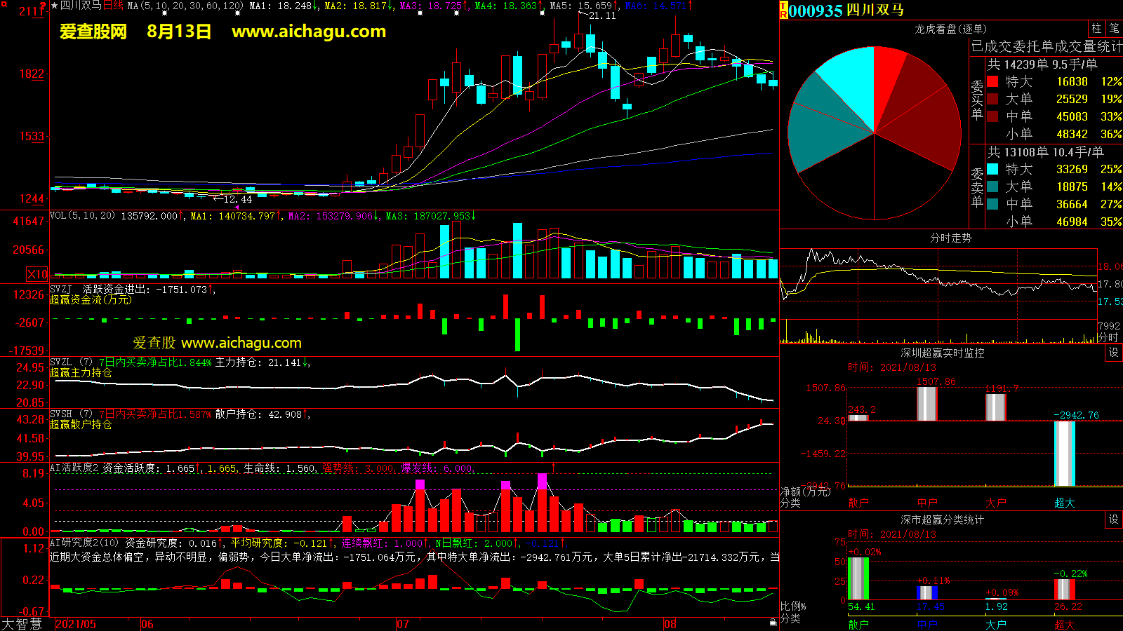 四川双马(000935)大智慧超赢数据