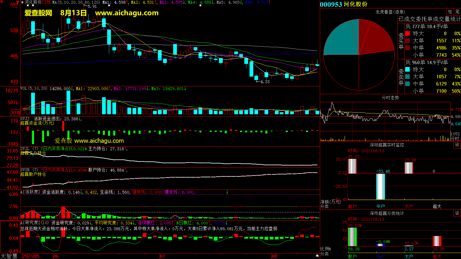 河化股份(000953)大智慧超赢数据