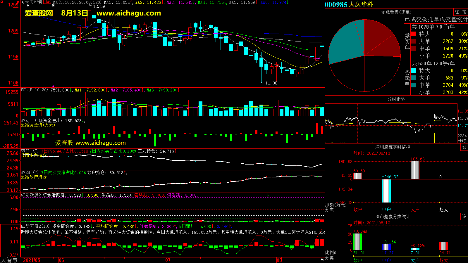 大庆华科(000985)大智慧超赢数据