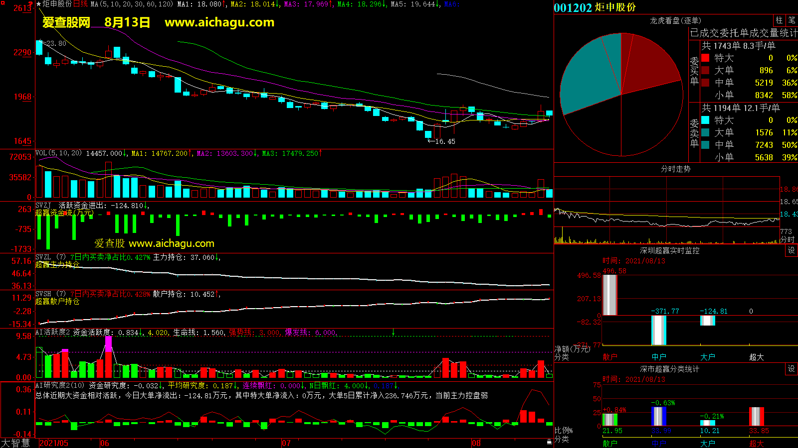炬申股份(001202)大智慧超赢数据