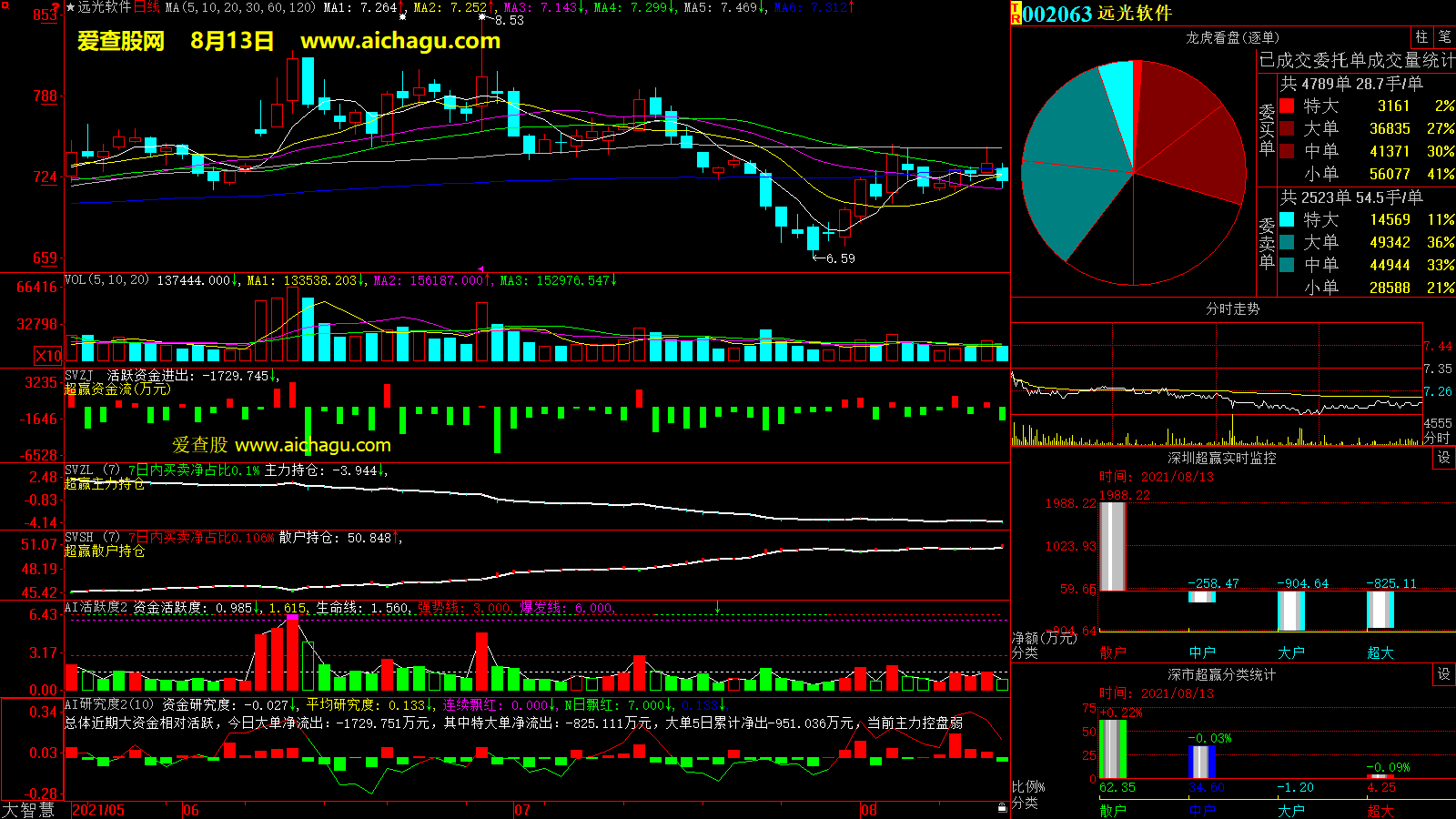 远光软件(002063)大智慧超赢数据