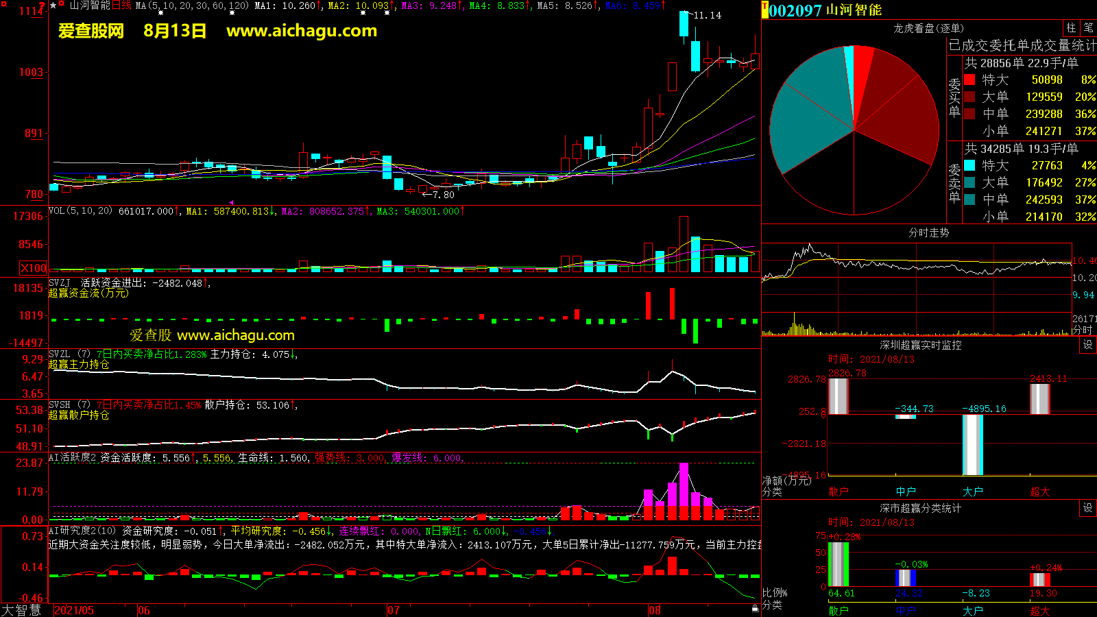 山河智能(002097)大智慧超赢数据