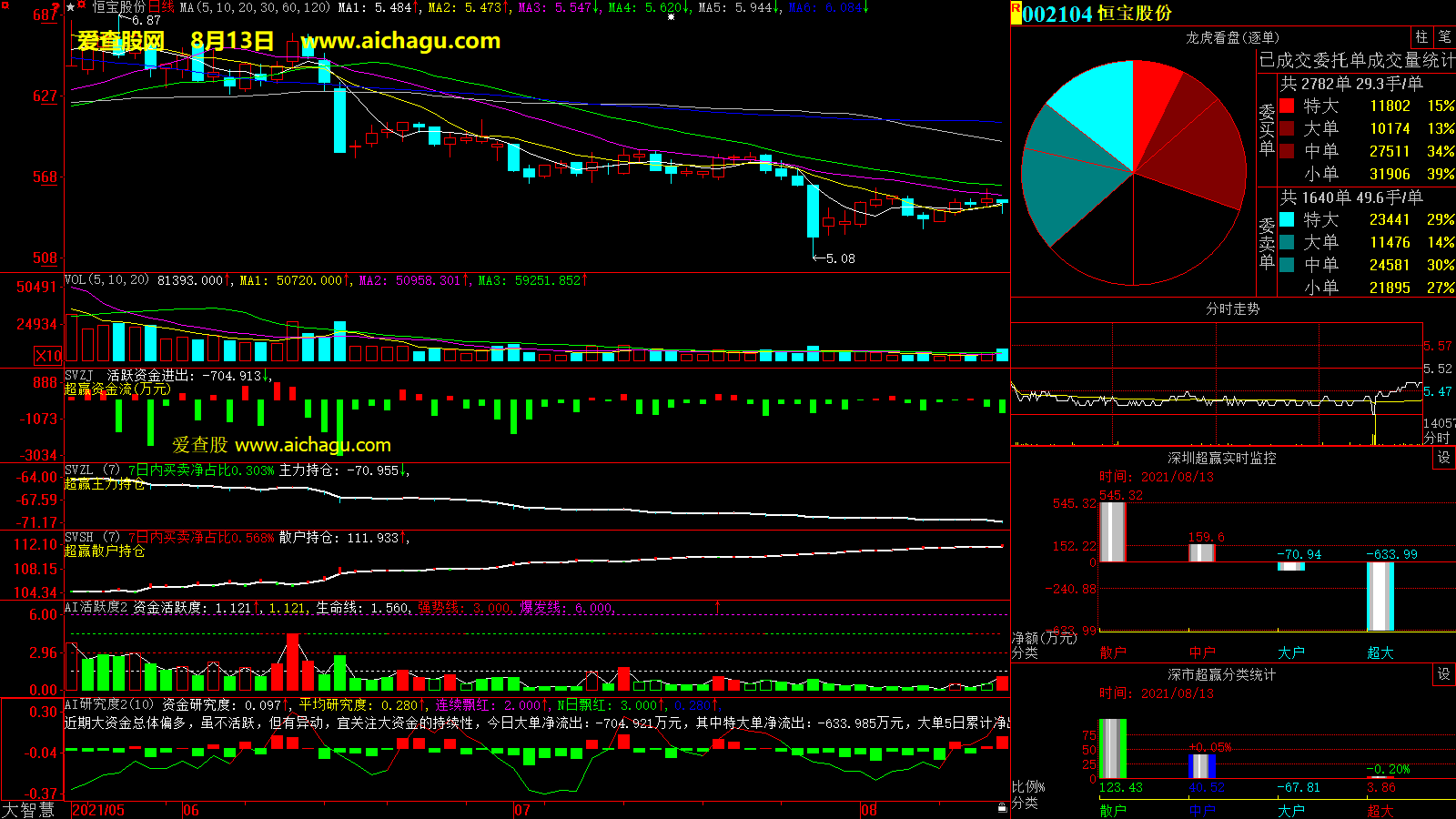 恒宝股份(002104)大智慧超赢数据