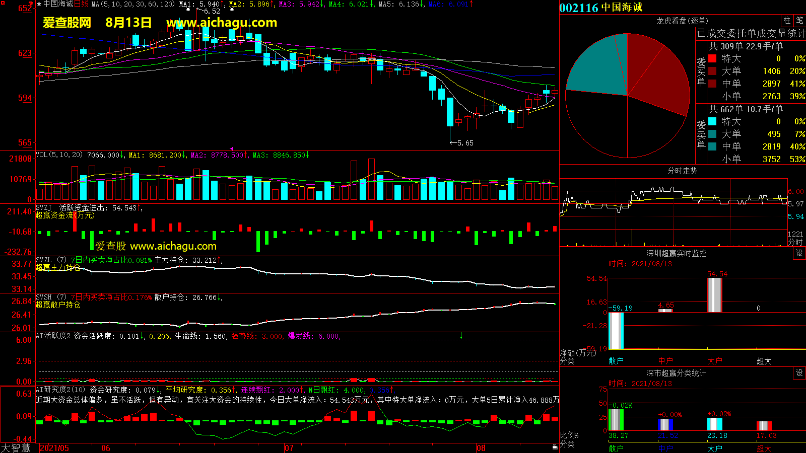 中国海诚(002116)大智慧超赢数据