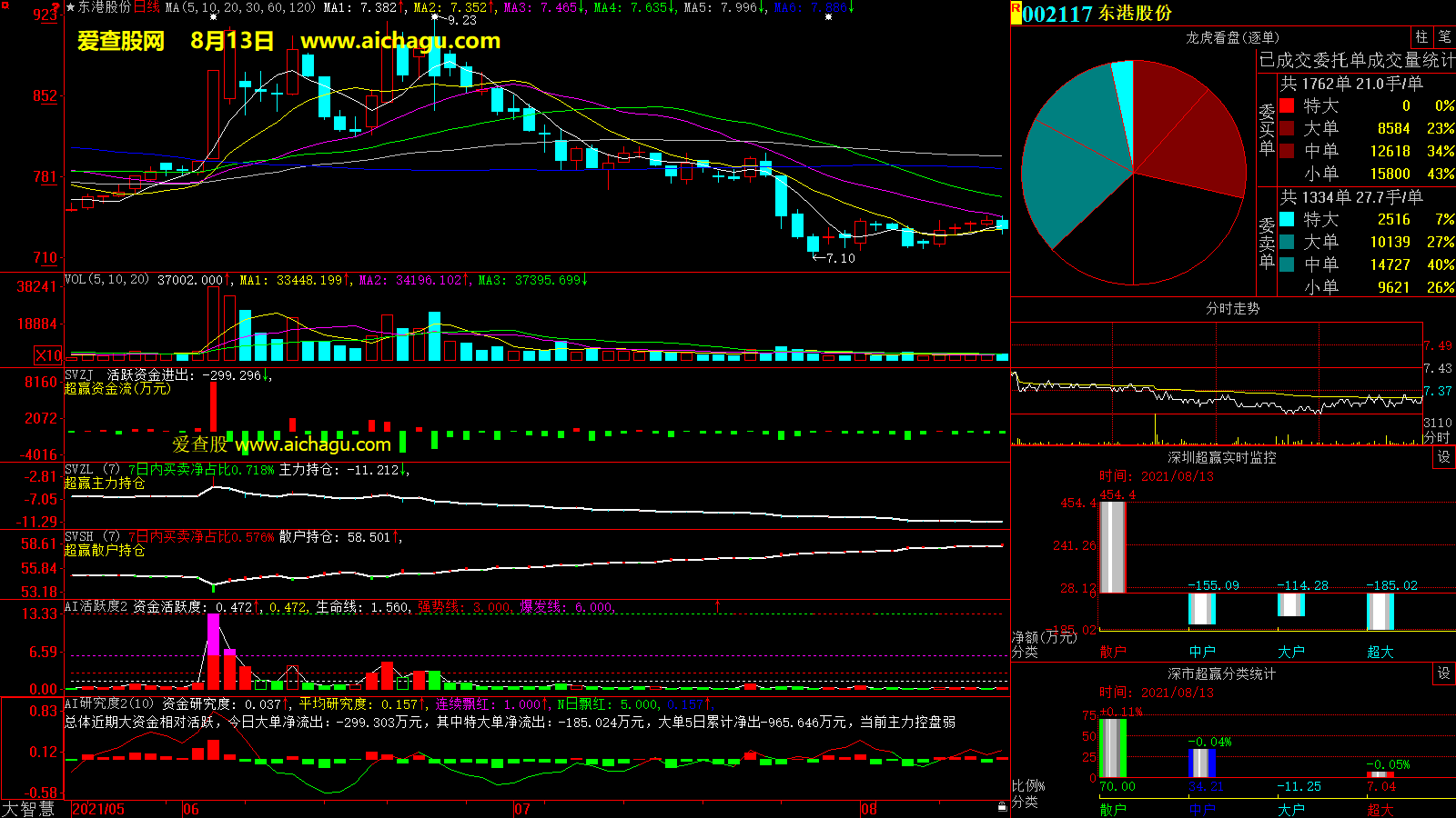 东港股份(002117)大智慧超赢数据