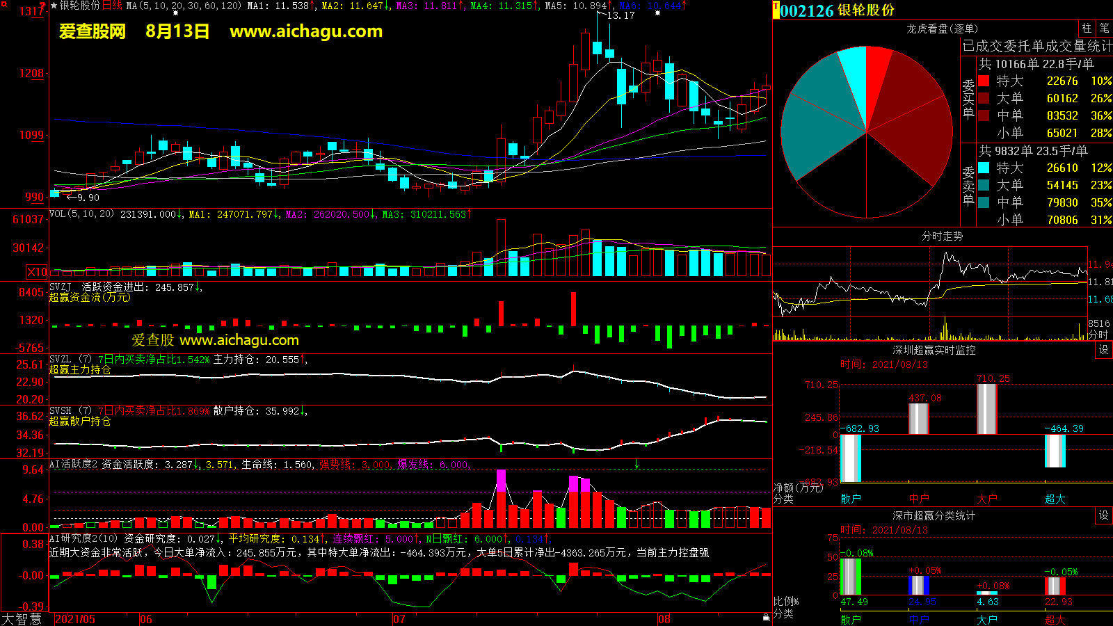 银轮股份(002126)大智慧超赢数据