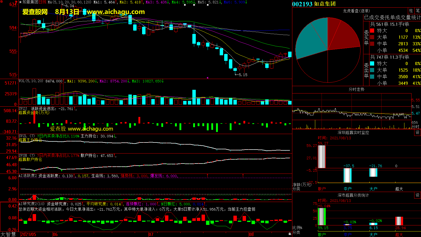 如意集团(002193)大智慧超赢数据