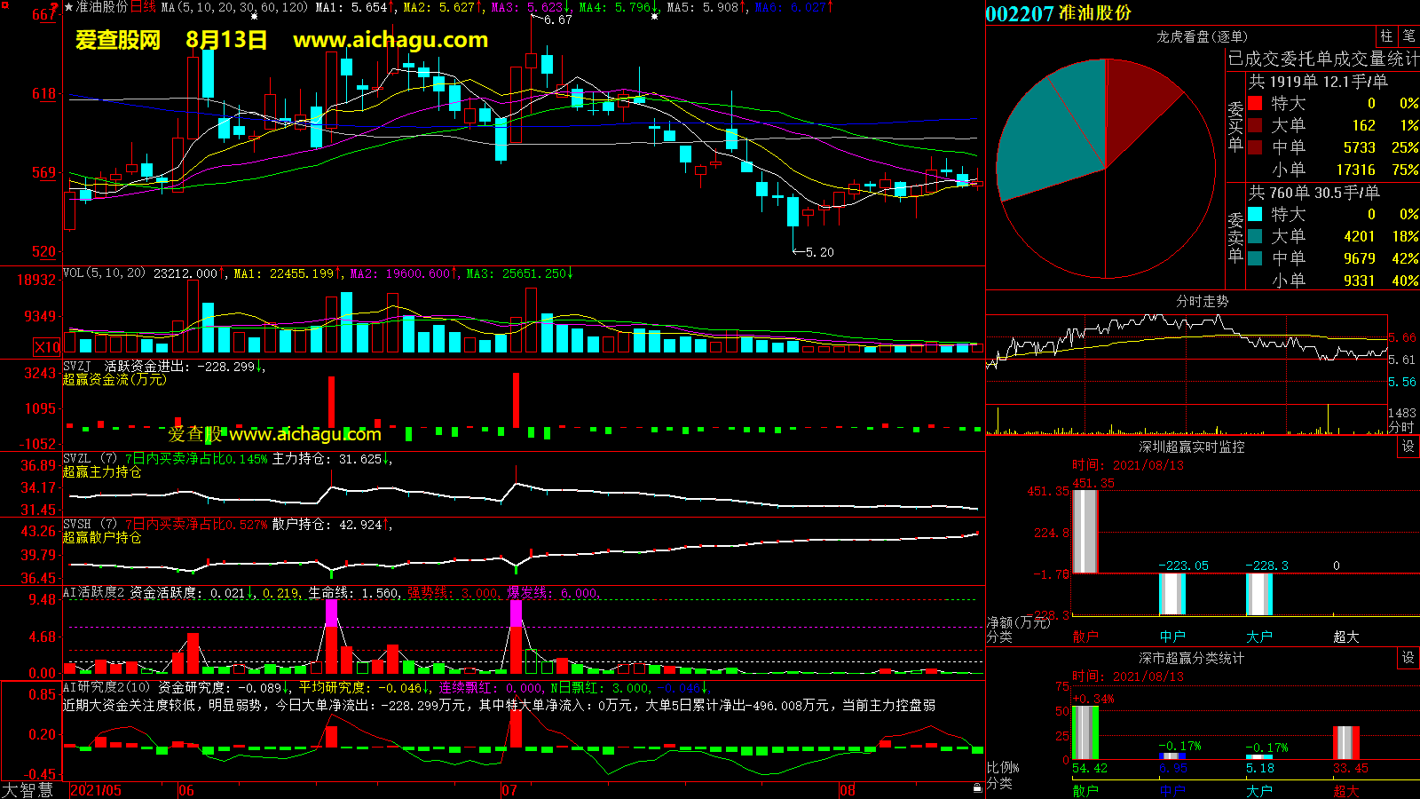 准油股份(002207)大智慧超赢数据