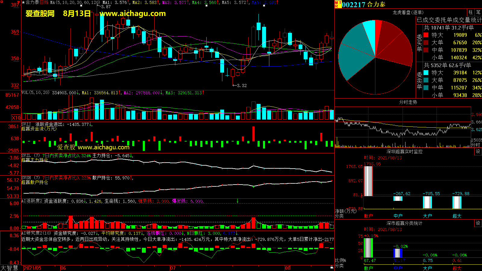 合力泰(002217)大智慧超赢数据