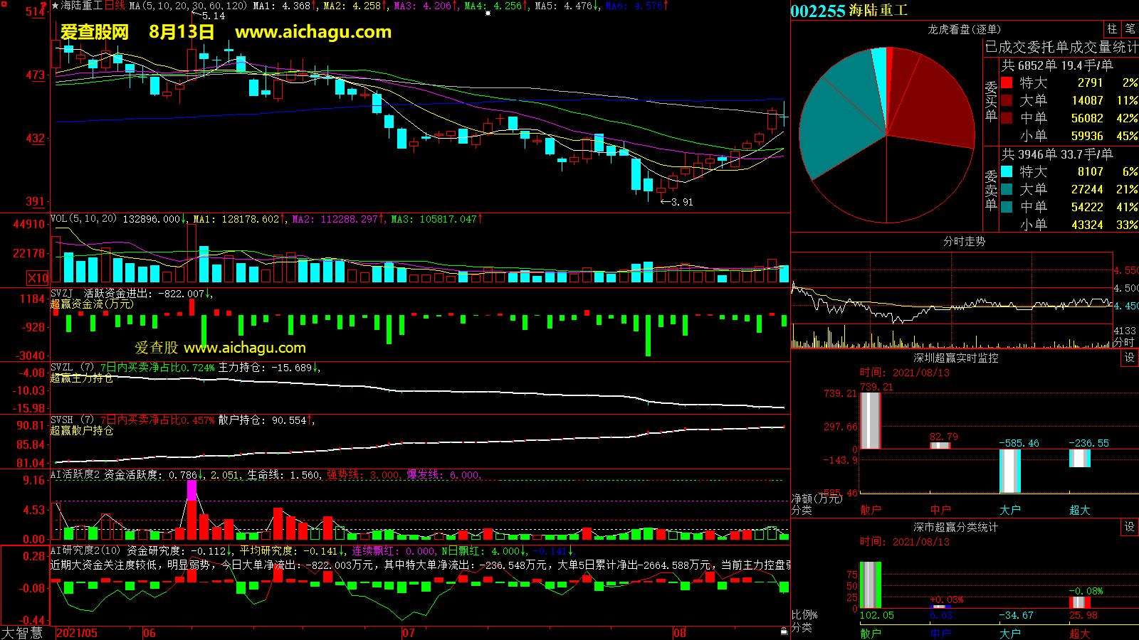 海陆重工(002255)大智慧超赢数据