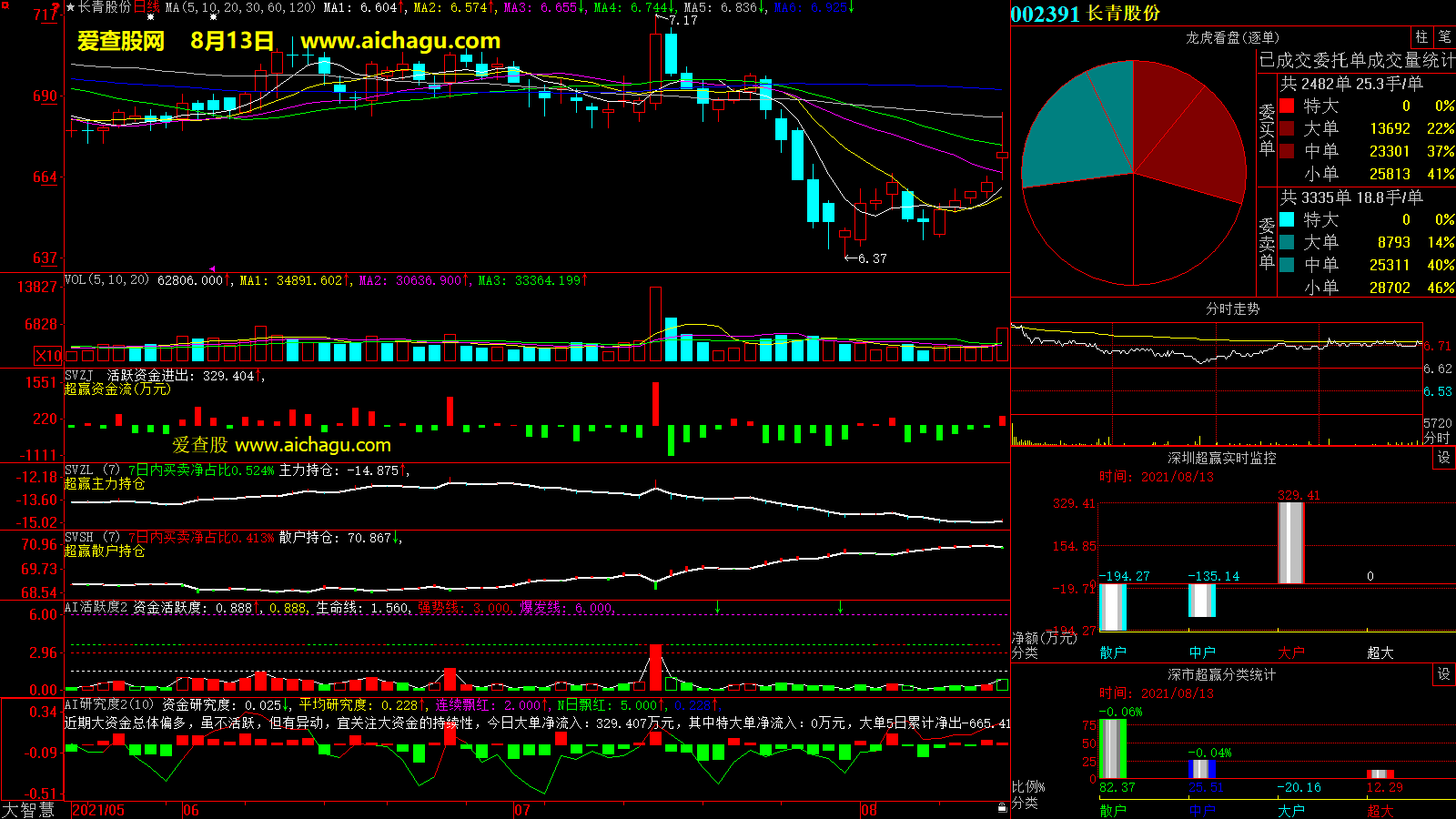 长青股份(002391)大智慧超赢数据