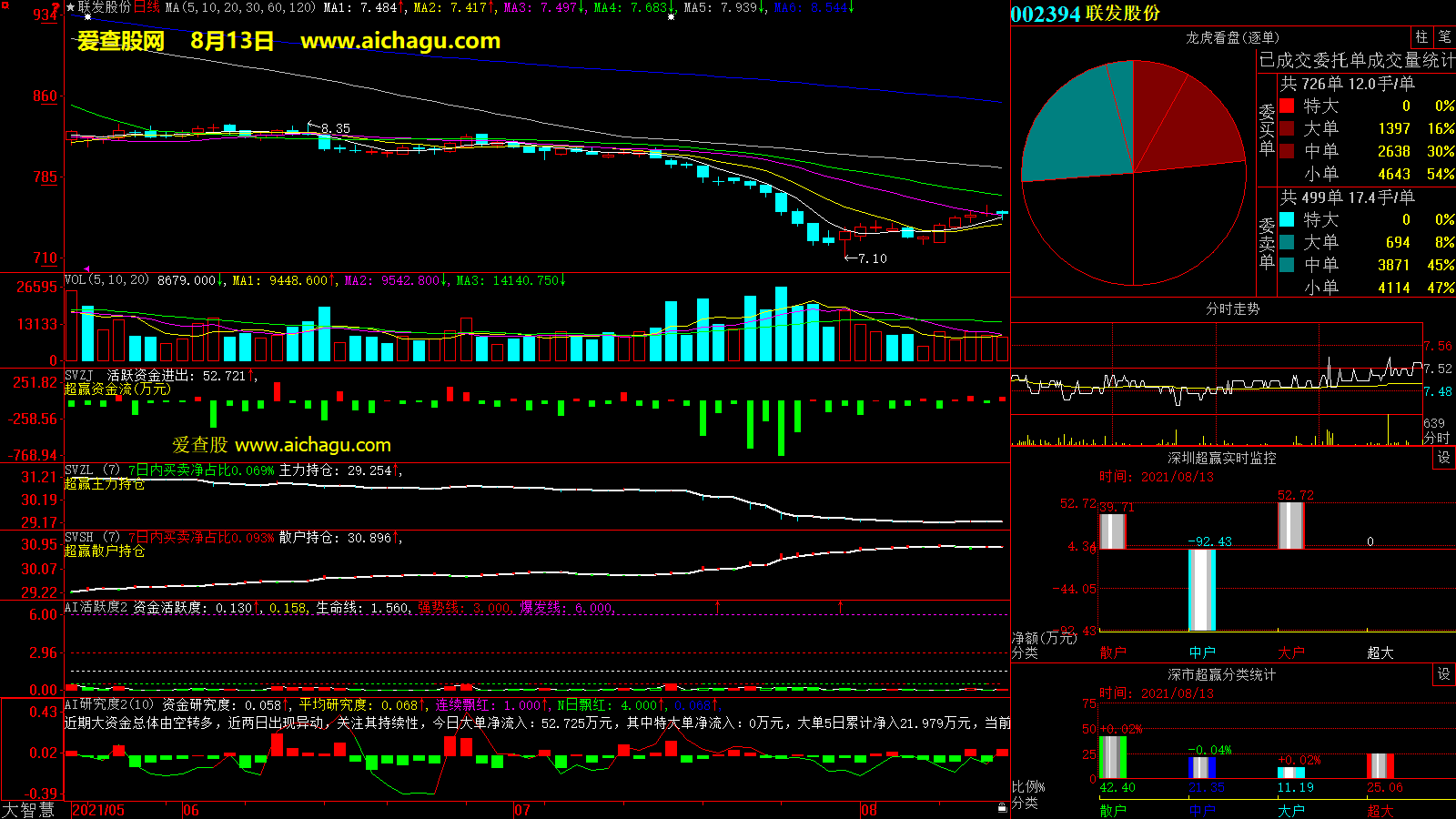 联发股份(002394)大智慧超赢数据