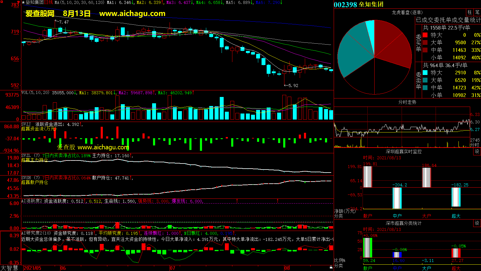 垒知集团(002398)大智慧超赢数据