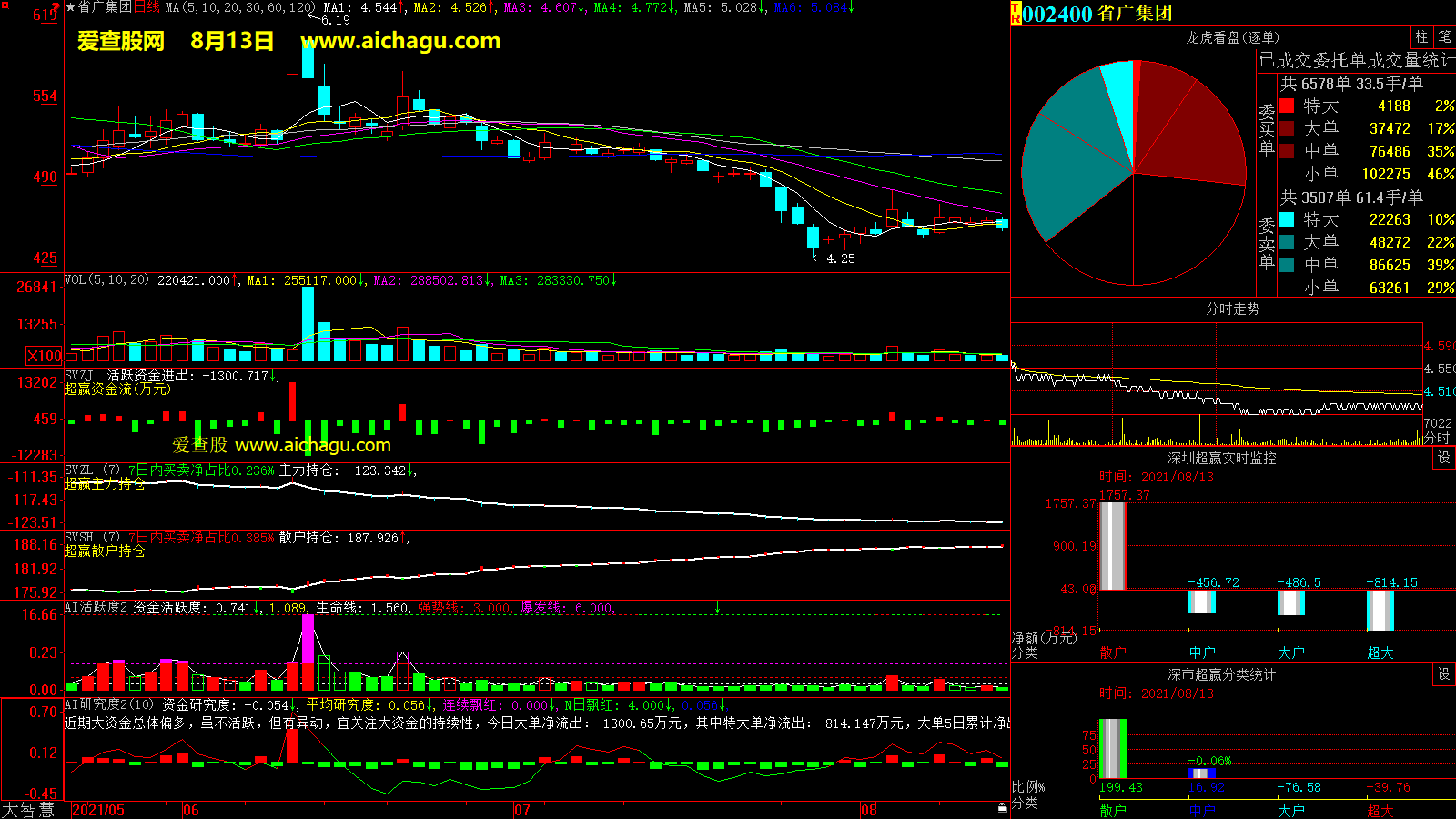 省广集团(002400)大智慧超赢数据